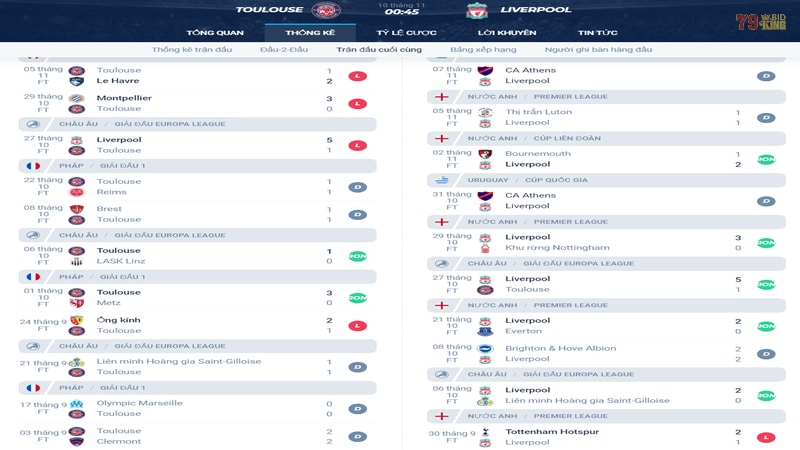 Phong độ của Toulouse vs Liverpool