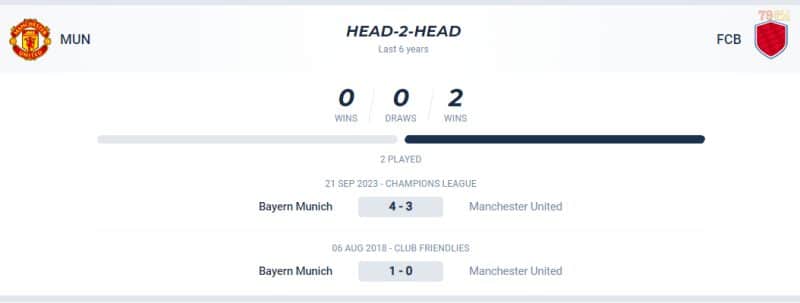 Lịch sử đối đầu của Man United vs Bayern Munich